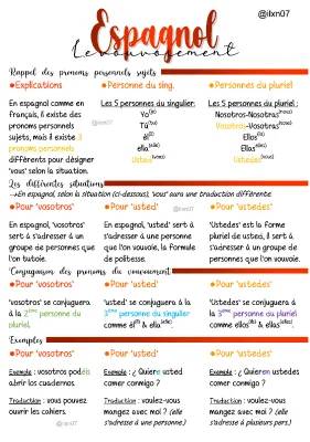 Découvre Le Vouvoiement en Espagnol: Exercices et Exemples PDF Faciles