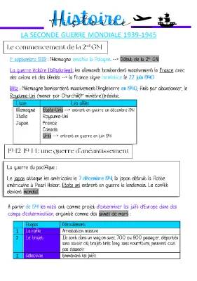 Résumé de la Seconde Guerre mondiale - Dates, Invasions et Bombardements