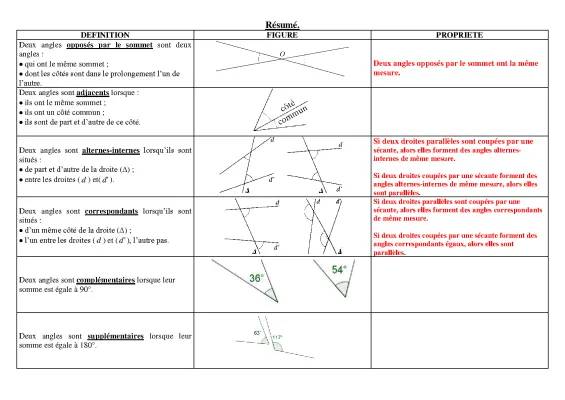 Propriétés et Exemples d'Angles: Alternes-internes, Correspondants, Adjacents et Plus