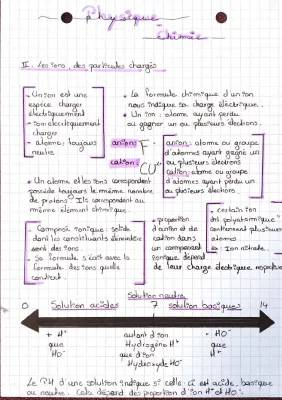 Tableau des ions et pH - Cours les ions 3ème PDF et exercices corrigés