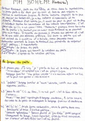 Ma Bohème de Rimbaud : Analyse pour le Collège 5ème et PDF Linéaire