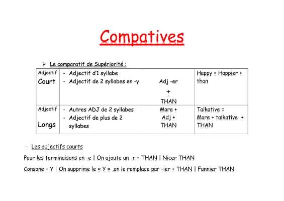 Comprendre le comparatif en français : Supériorité, égalité et adjectifs à deux syllabes