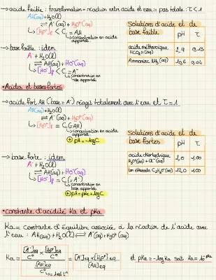 Comprendre l'équilibre chimique des acides et des bases : pH, Ka et pKa