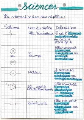 Comprendre le Circuit Électrique : Dessins, Résistances et Interrupteurs