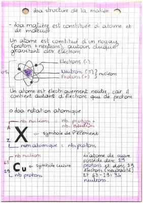 Découvre la Structure de la Matière et les Ions - Cours et Exercices PDF