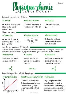 Découvre les Schémas et Exercices Corrigés des Circuits Électriques pour la 5ème