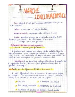 Comment fonctionne un marché concurrentiel: devoir corrigé et fiche de révision