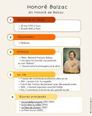 Découvre Honoré de Balzac et Ses Œuvres Épiques!