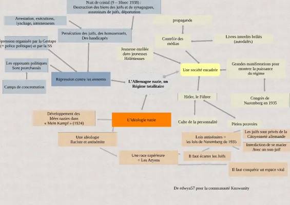 Comprendre l'idéologie nazie et la persécution des minorités