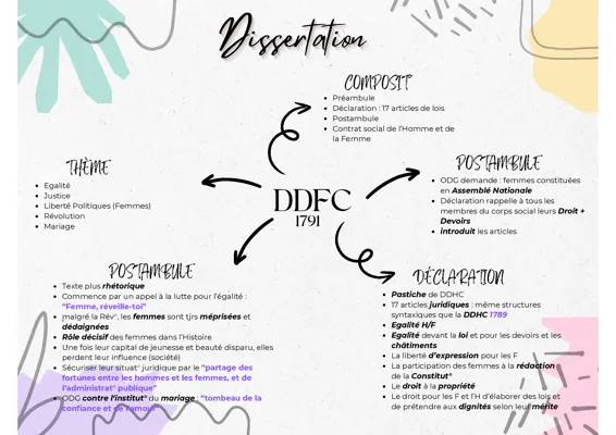 Dissertation sur Olympe de Gouges