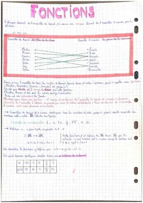 Les Fonctions Mathématiques pour les 10 ans - Types, Graphiques et Courbes