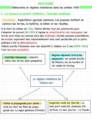 Les régimes totalitaires des années 1930 - Fiche de révision Terminale et 3ème