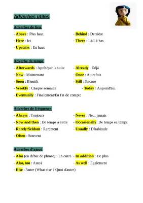 Apprends les Adverbes: Lieu, Temps et Fréquence avec Exercices Amusants