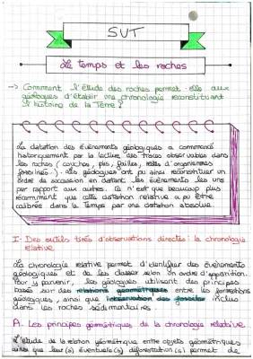 Le Temps et les Roches : Chronologie Relative SVT et Datation