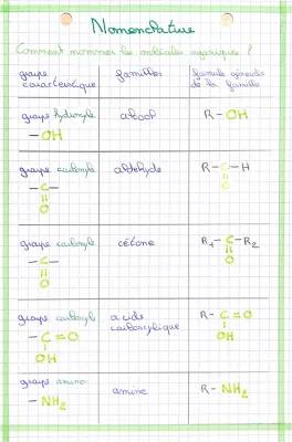 Nomenclature en Chimie Organique: Trouve le Nom des Molécules Facilement!