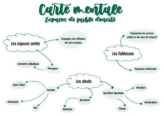 Les Espaces de Faible Densité en France pour les 3èmes - Carte, Atouts et Évaluations