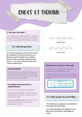 Propagation des ondes et signaux pour les enfants: Onde progressive, longitudinale, et sonore