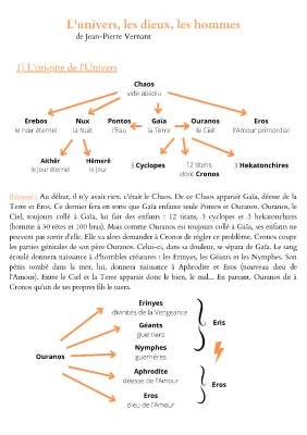 Résumé par chapitre de 'L’Univers, Les Dieux, Les Hommes' par Jean-Pierre Vernant - Mythologie Grecque et Histoire