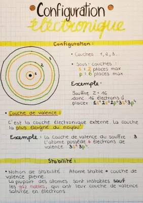 Configurations des ions monoatomiques et couches électroniques k l m