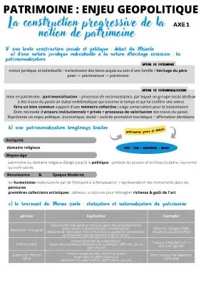 PROTECTION ET VALORISATION DU PATRIMOINE INTRODUCTION 