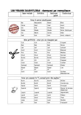 Découvre les Verbes Irréguliers Français et Anglais Faciles en PDF