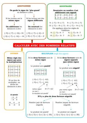 Calculer avec des nombres relatifs