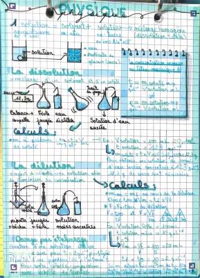 Dilution et Dissolution Seconde - Exercices Corrigés PDF et Formules