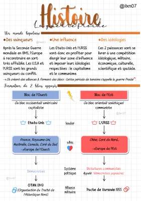 La Guerre Froide Simplifiée: Résumé et Dates Clés