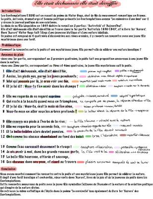 Commentaire de texte - Victor Hugo: 'Elle était déchaussée' PDF et autres analyses