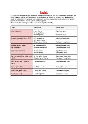 English Made Easy: Tenses, Active vs. Passive Voice, and Future & Conditional Forms