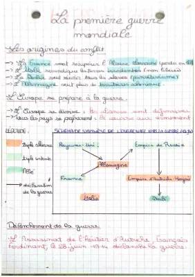 Fiche de révision Première Guerre mondiale 3ème PDF - Résumé et Sujets type Brevet