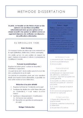 Méthodologie pour Dissertations de Philosophie - Terminale PDF et Examens Corrigés