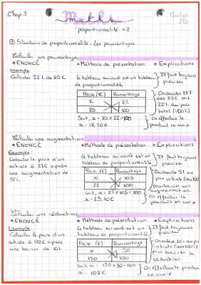 Comment calculer des Pourcentages Faciles: Formules et Exemples