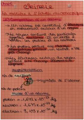 Tout sur les Atomes : Constitution, Structure, et Les Ions (3ème)