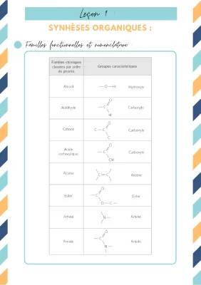 Synthèse Organique Terminale PDF - Exercices Corrigés et Nomenclature