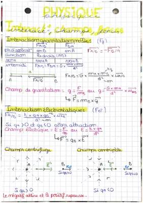 Découvre les Formules Magiques : Force Gravitationnelle et Interactions Électrostatiques