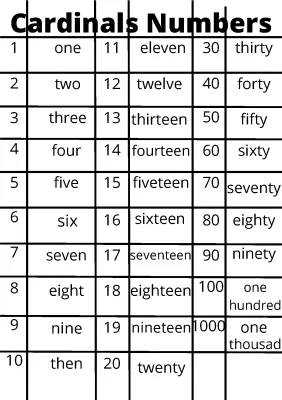 Learn Cardinal and Ordinal Numbers in English - Easy Guide with Exercises