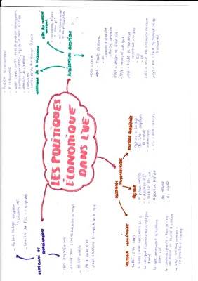 Découvre les Politiques Économiques Européennes pour Enfant - PDF et Fiche de Révision