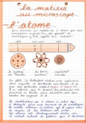 La matière au microscope