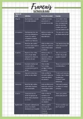 Les Figures de Style : PDF, Listes, Définitions et Exemples Faciles