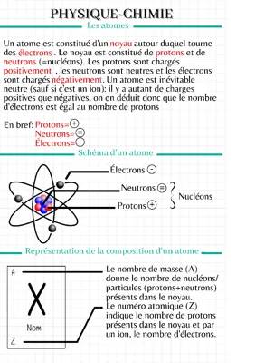 Tout sur la structure de l'atome - Cours et schémas pour les jeunes