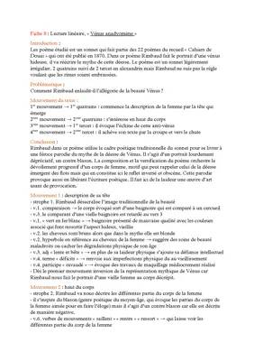 Analyse linéaire de Vénus anadyomène de Rimbaud - Fiche Révision PDF