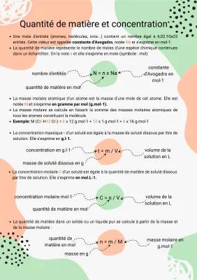 Cours et Formules: Quantité de Matière & Concentration