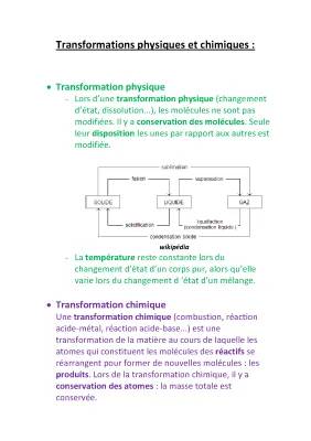 Fiche de Révision: Transformations Physiques et Chimiques pour Seconde et 4ème