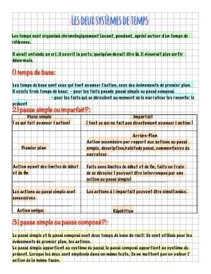 Exercices et Histoires: Passé Simple, Passé Composé et Imparfait