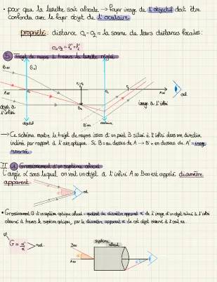 Découvre les lunettes afocales et astronomiques: schémas et définitions simples