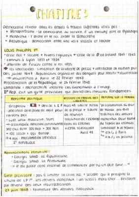 L'histoire de Louis-Philippe Ier et les Révolutions de 1830 et 1848