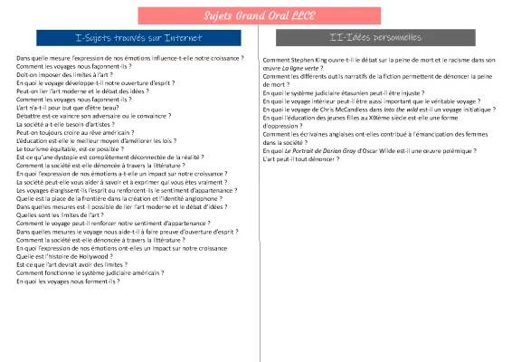 Exemples de Sujets pour le Grand Oral LLCE Terminale en Anglais