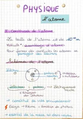 Cours sur l'atome Seconde PDF: Masse, Composition et Noyau