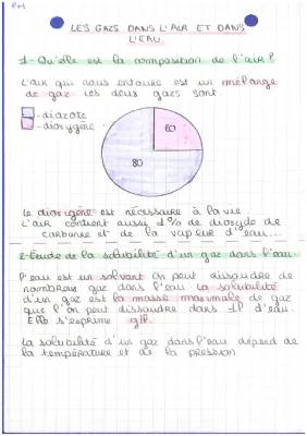 Tout Sur Les Gaz : Composition de l'Air et Solubilité dans l'Eau